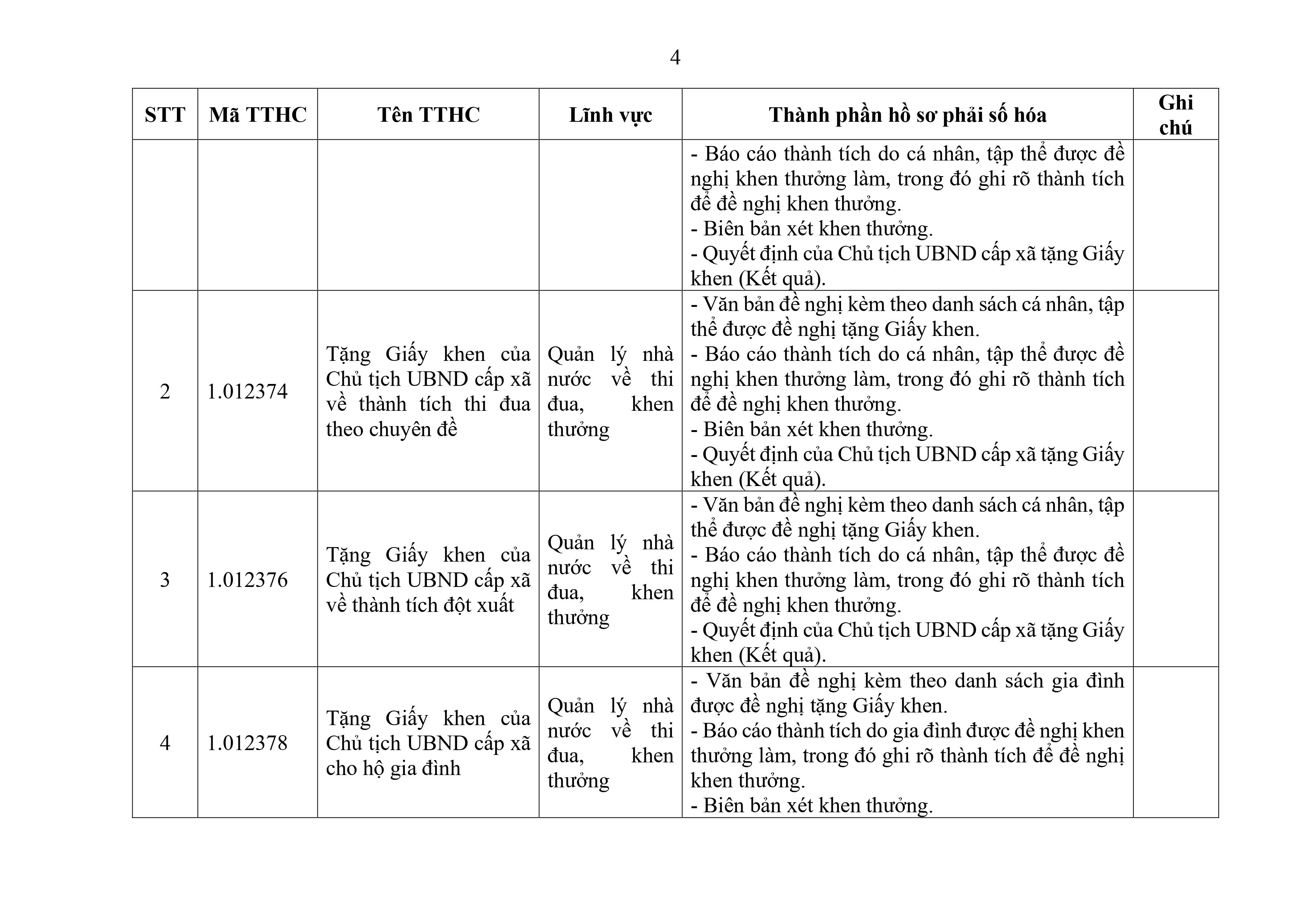 Phu luc XX_Cap Xa thanh phan ho so phai so hoa-hình ảnh-3